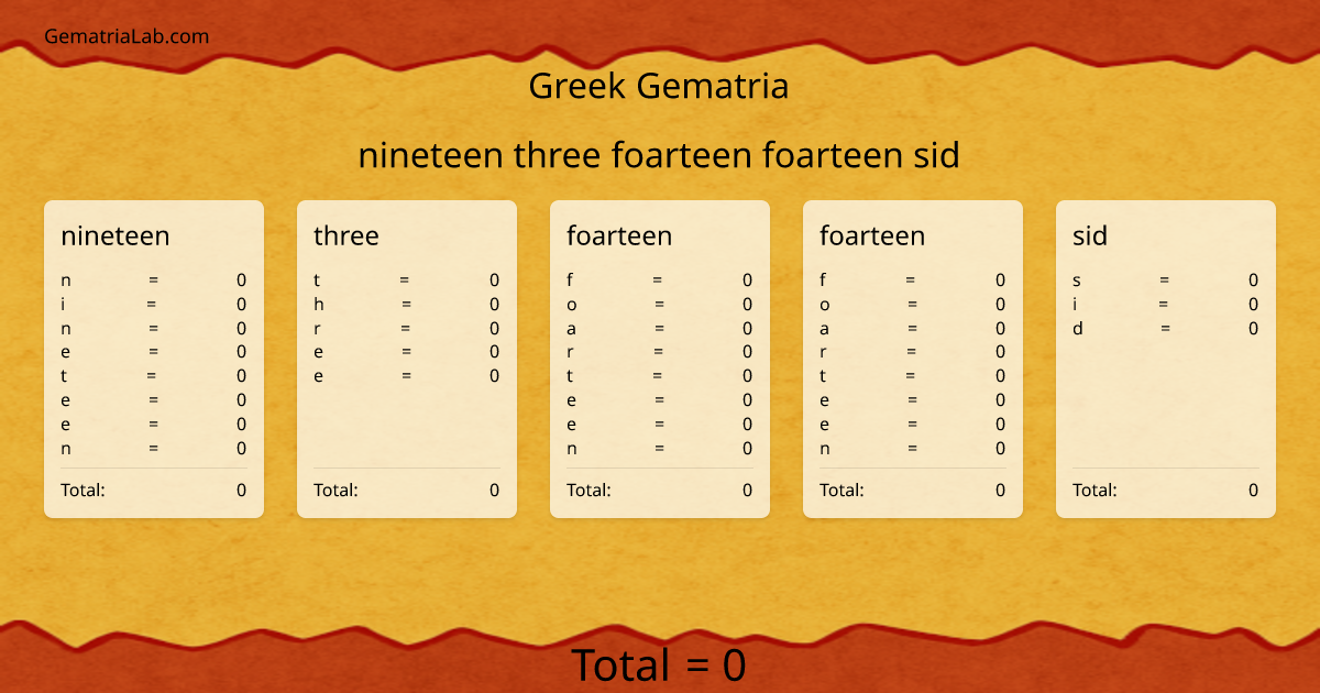 nineteen three foarteen foarteen sid in greek Gematria